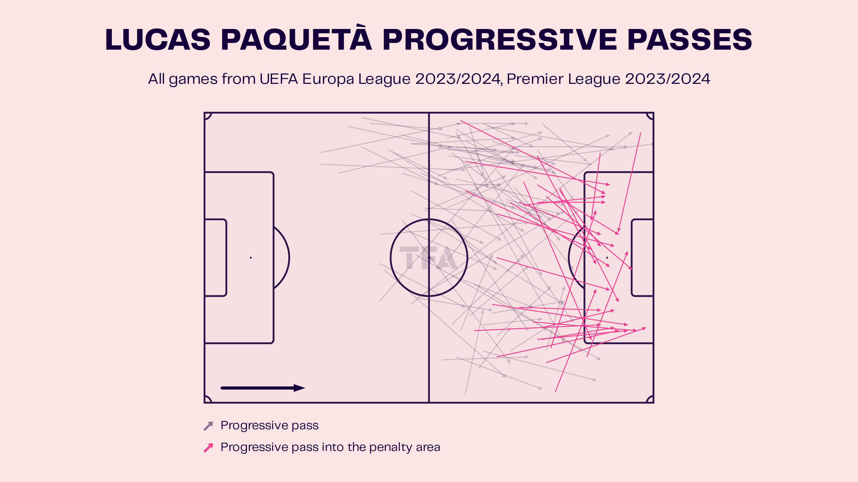Brazilian brilliance: How Paqueta’s magic makes West Ham top contenders in Europe